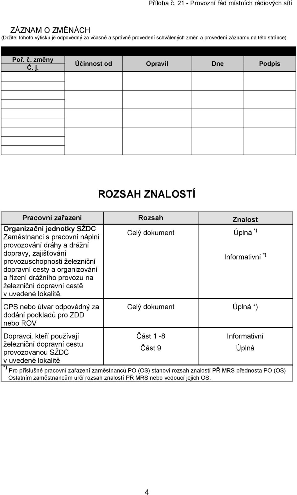 Účinnost od Opravil Dne Podpis ROZSAH ZNALOSTÍ Pracovní zařazení Rozsah Znalost Organizační jednotky SŽDC Zaměstnanci s pracovní náplní provozování dráhy a drážní dopravy, zajišťování