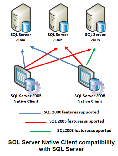 Bez vazby na modul 22 Utility pro SQL verzi Nové verze doplňkových aplikací pracují s SQL verzí: přenos replik (s4s-ftp32.