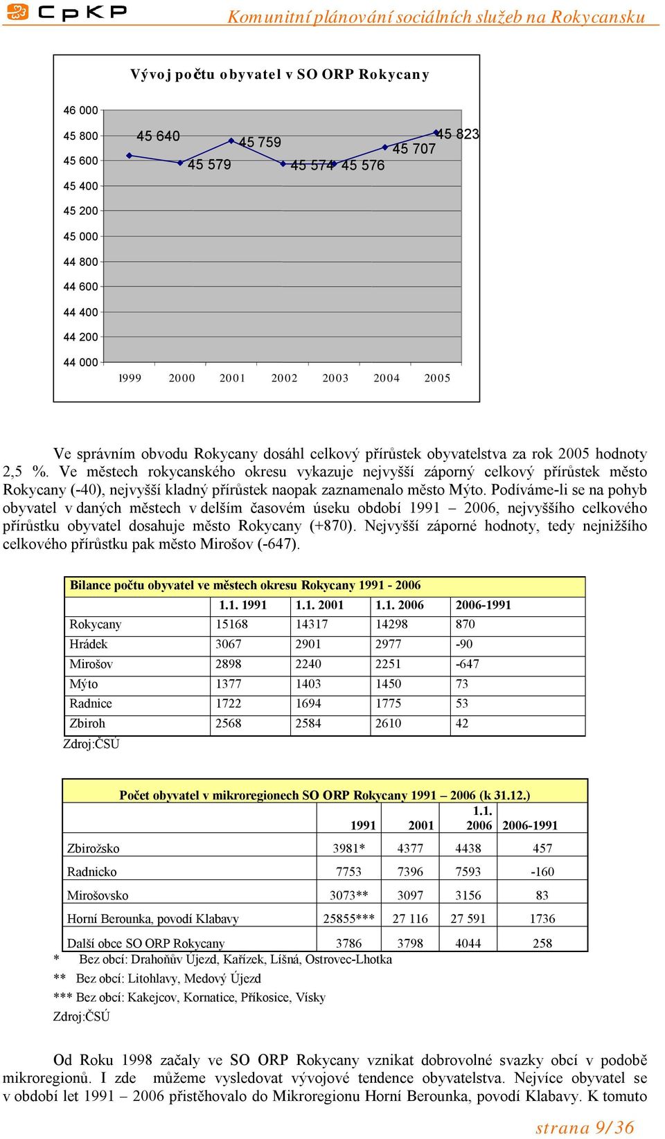 Ve městech rokycanského okresu vykazuje nejvyšší záporný celkový přírůstek město Rokycany (-40), nejvyšší kladný přírůstek naopak zaznamenalo město Mýto.