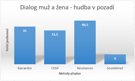 7.1.3 Výsledky párového srovnávání pro film Vlčí jáma 7.1.7 Tabulka hodnot pro film Vlčí jáma, ukázka 1 7.
