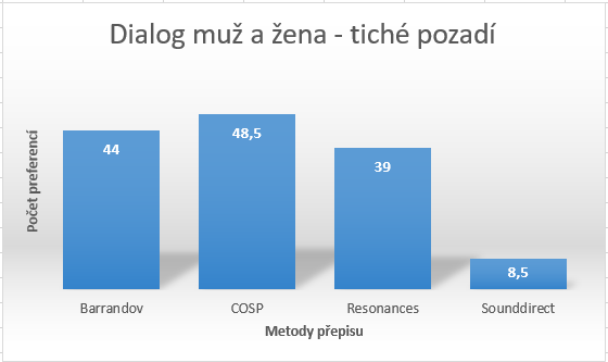 7.1.8 Tabulka hodnot pro film Vlčí jáma, ukázka 2