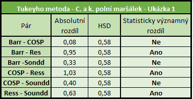 9.1 Určení preferovaných metod přepisu pro film C. a k.