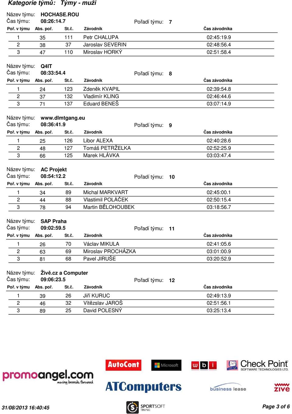 4 AC Projekt 08:54:12.2 10 1 34 89 Michal MARKVART 02:45:00.1 2 44 88 Vlastimil POLÁČEK 02:50:15.4 3 78 94 Martin BĚLOHOUBEK 03:18:56.7 SAP Praha 09:02:59.5 11 1 26 70 Václav MIKULA 02:41:05.