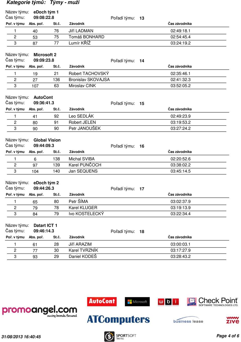 2 Global Vision 09:44:09.3 16 1 6 138 Michal SVIBA 02:20:52.6 2 97 139 Karel PUNČOCH 03:38:02.2 3 104 140 Jan SEQUENS 03:45:14.5 edoch tým 2 09:44:26.3 17 1 65 80 Petr ŠÍMA 03:02:37.