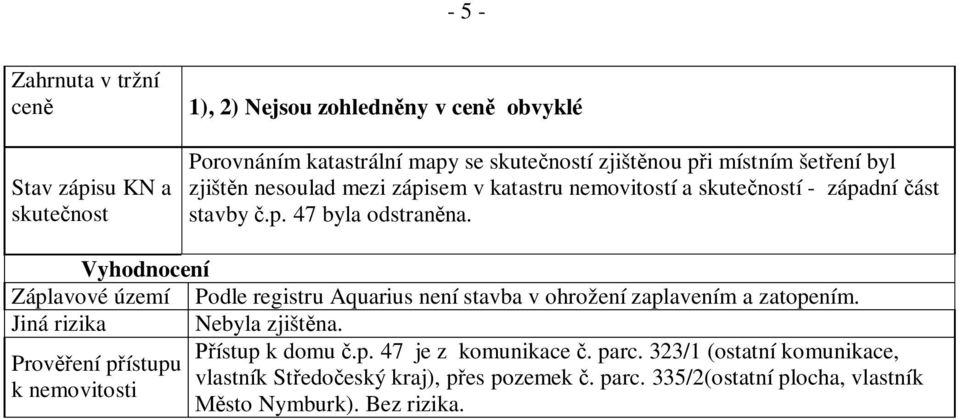 Vyhodnocení Záplavové území Podle registru Aquarius není stavba v ohrožení zaplavením a zatopením. Jiná rizika Nebyla zjišt na. ístup k domu.p. 47 je z komunikace.