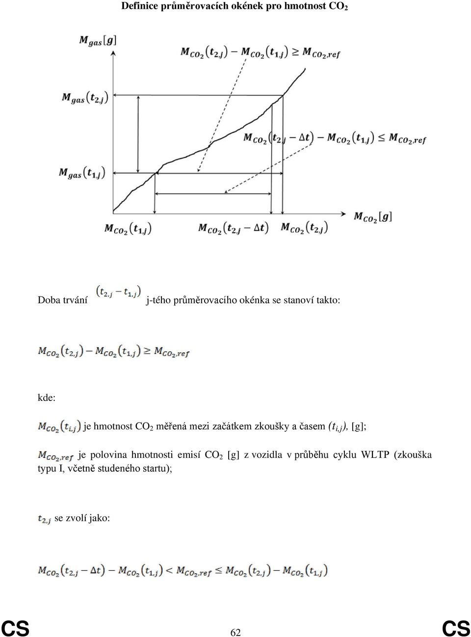 začátkem zkoušky a časem (t i,j ), [g]; je polovina hmotnosti emisí CO 2 [g] z