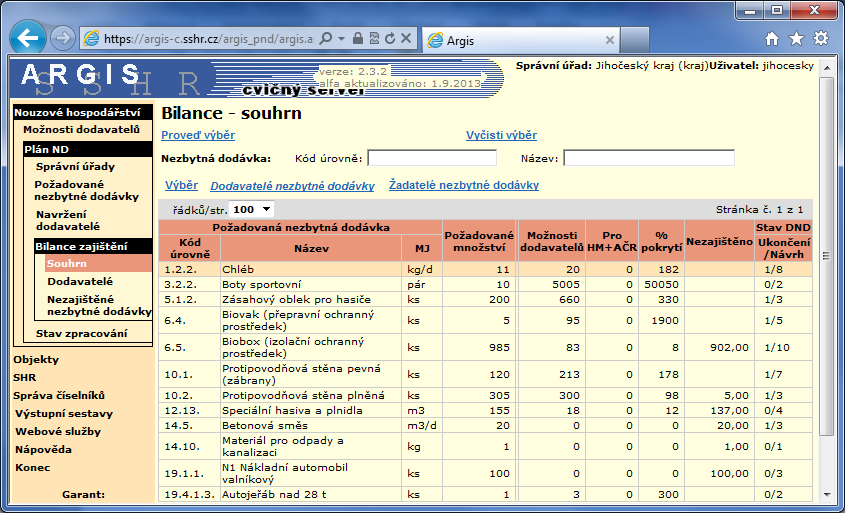 9.4.1 Bilance souhrn Funkce je přístupná prostřednictvím odkazu Bilance zajištění souhrn. Volání funkce zobrazí tabulku Bilance souhrn.