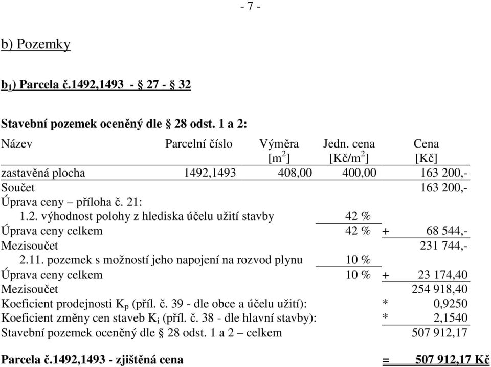 11. pozemek s možností jeho napojení na rozvod plynu 10 % Úprava ceny celkem 10 % + 23 174,40 Mezisoučet 254 918,40 Koeficient prodejnosti K p (příl. č.