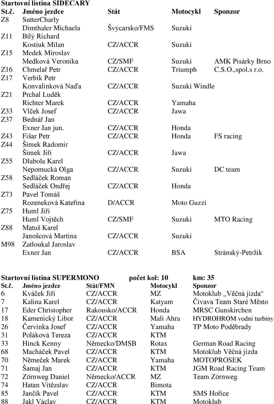 Brno Z16 Chmelař Petr CZ/ACCR Triumph C.S.O.,spol.s r.o. Z17 Verbík Petr Konvalinková Naďa CZ/ACCR Suzuki Windle Z21 Prchal Luděk Richter Marek CZ/ACCR Yamaha Z33 Vlček Josef CZ/ACCR Jawa Z37 Bednář Jan Exner Jan jun.