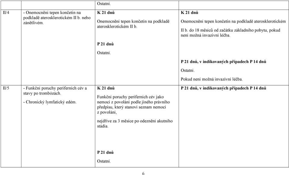 Funkční poruchy periferních cév jako nemoci z povolání podle jiného právního předpisu, který stanoví seznam nemocí z povolání, nejdříve za 3 měsíce