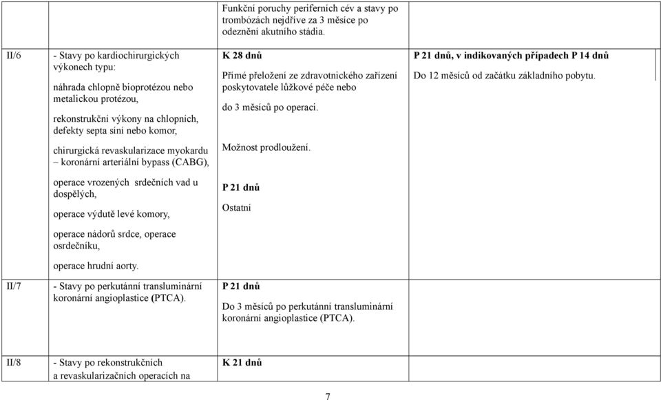 zdravotnického zařízení poskytovatele lůžkové péče nebo do 3 měsíců po operaci. Do 12 měsíců od začátku základního pobytu.