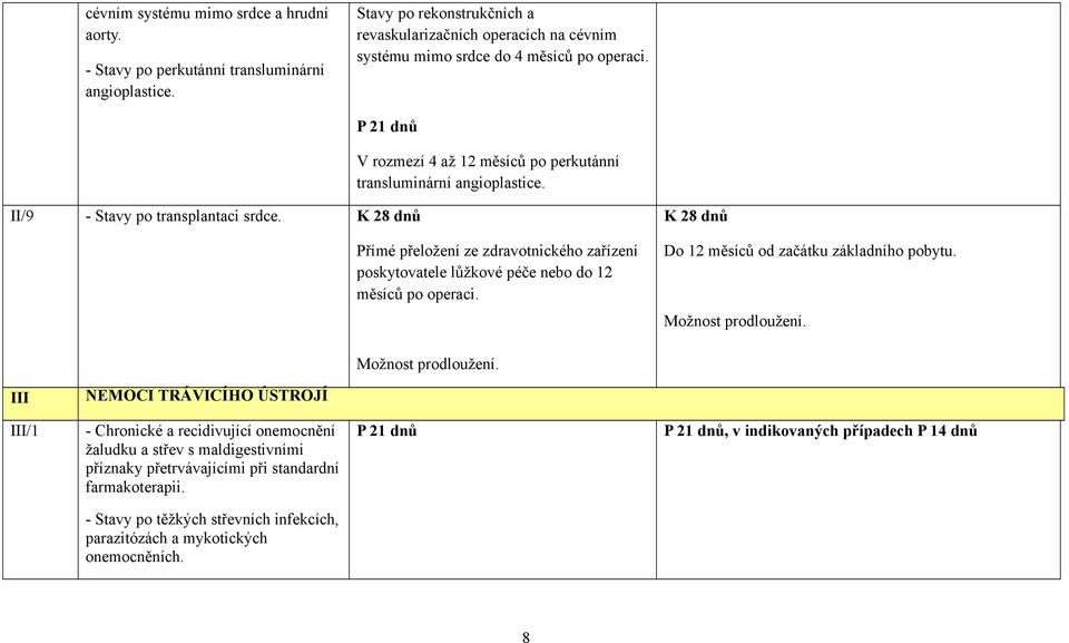 V rozmezí 4 až 12 měsíců po perkutánní transluminární angioplastice. II/9 - Stavy po transplantaci srdce.