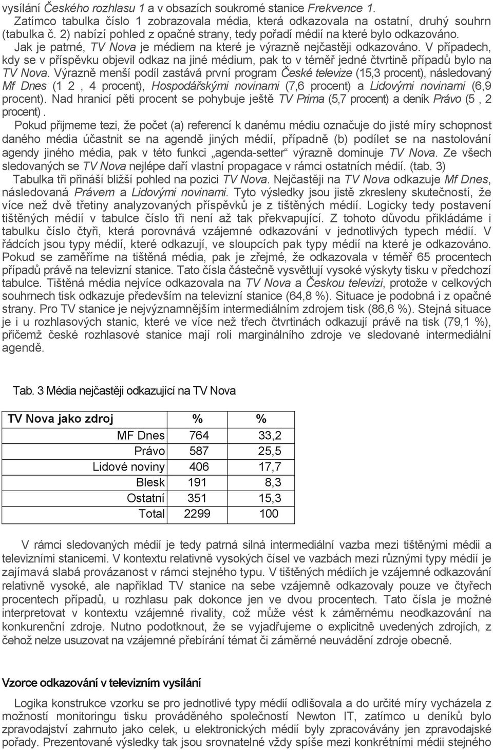 V případech, kdy se v příspěvku objevil odkaz na jiné médium, pak to v téměř jedné čtvrtině případů bylo na TV Nova.