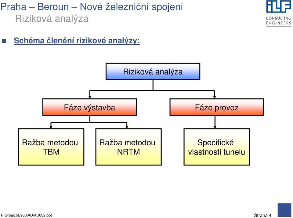 Ražba metodou NRTM Specifické vlastnosti