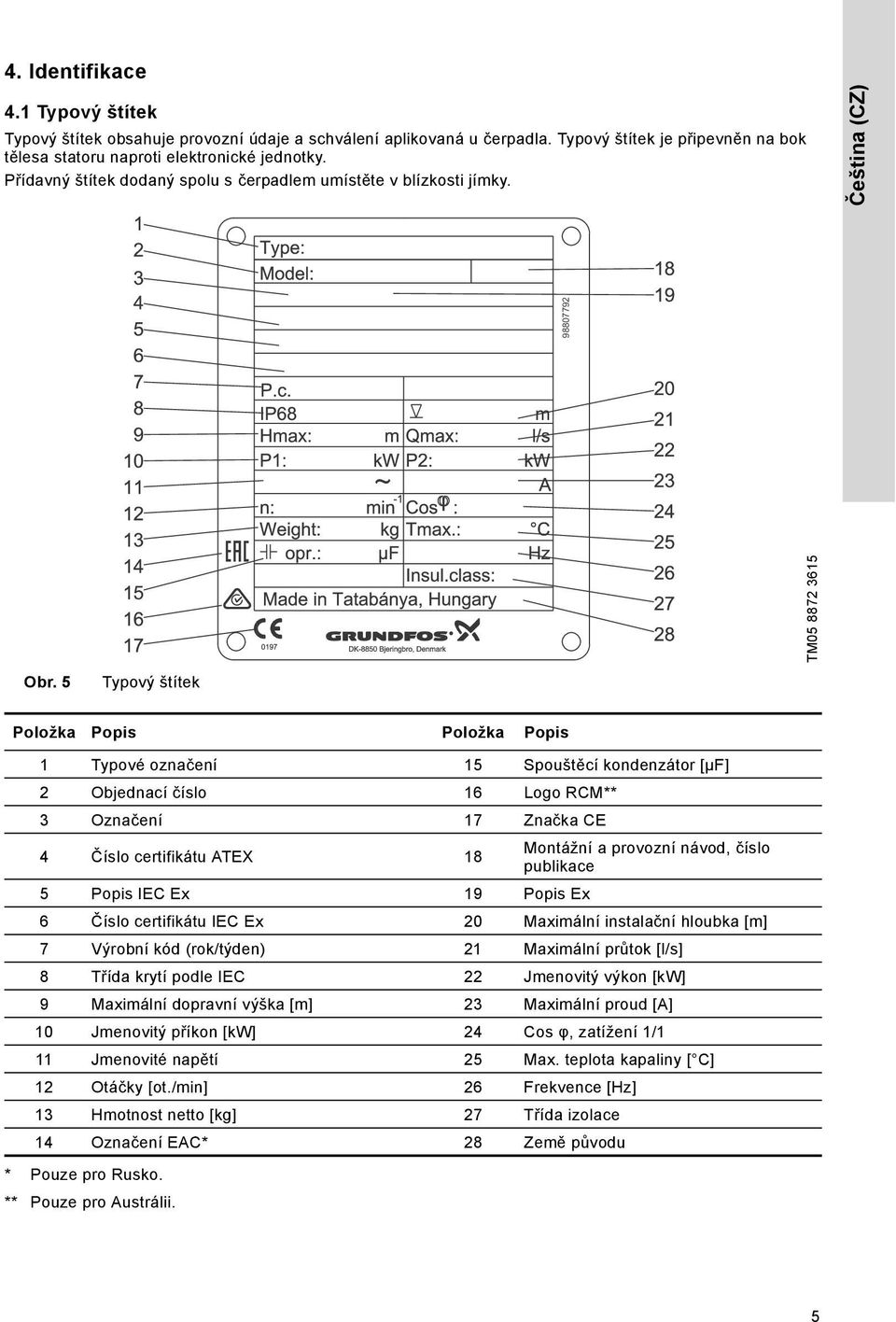 5 Typový štítek Položka Popis Položka Popis 1 Typové označení 15 Spouštěcí kondenzátor [μf] 2 Objednací číslo 16 Logo RCM** 3 Označení 17 Značka CE 4 Číslo certifikátu ATEX 18 Montážní a provozní