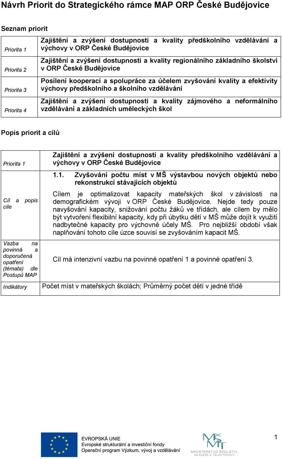 1. Zvyšování počtu míst v MŠ výstavbou nových objektů nebo rekonstrukcí stávajících objektů Cílem je optimalizovat kapacity mateřských škol v závislosti na demografickém vývoji v ORP České Budějovice.