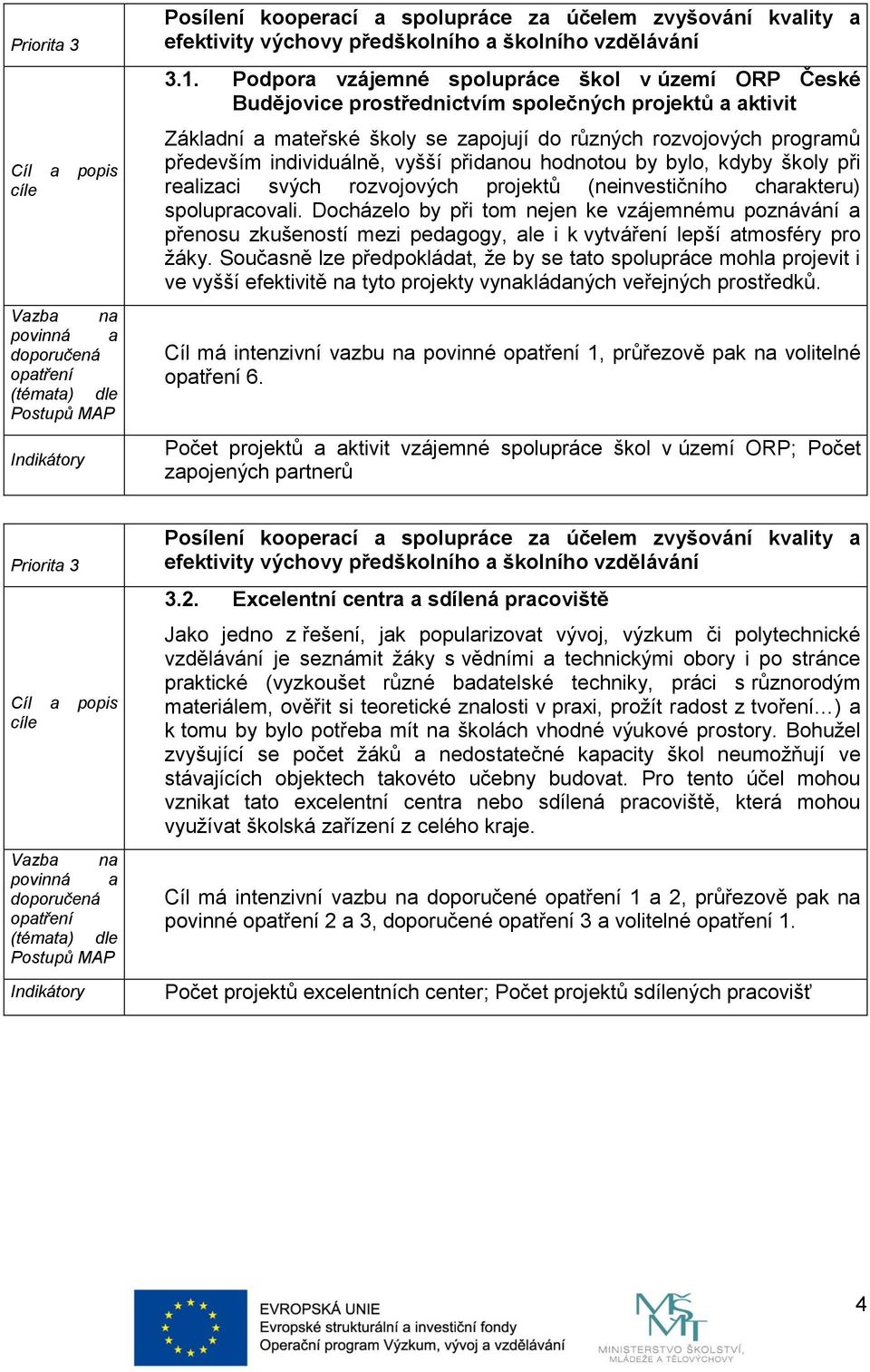 individuálně, vyšší přidanou hodnotou by bylo, kdyby školy při realizaci svých rozvojových projektů (neinvestičního charakteru) spolupracovali.