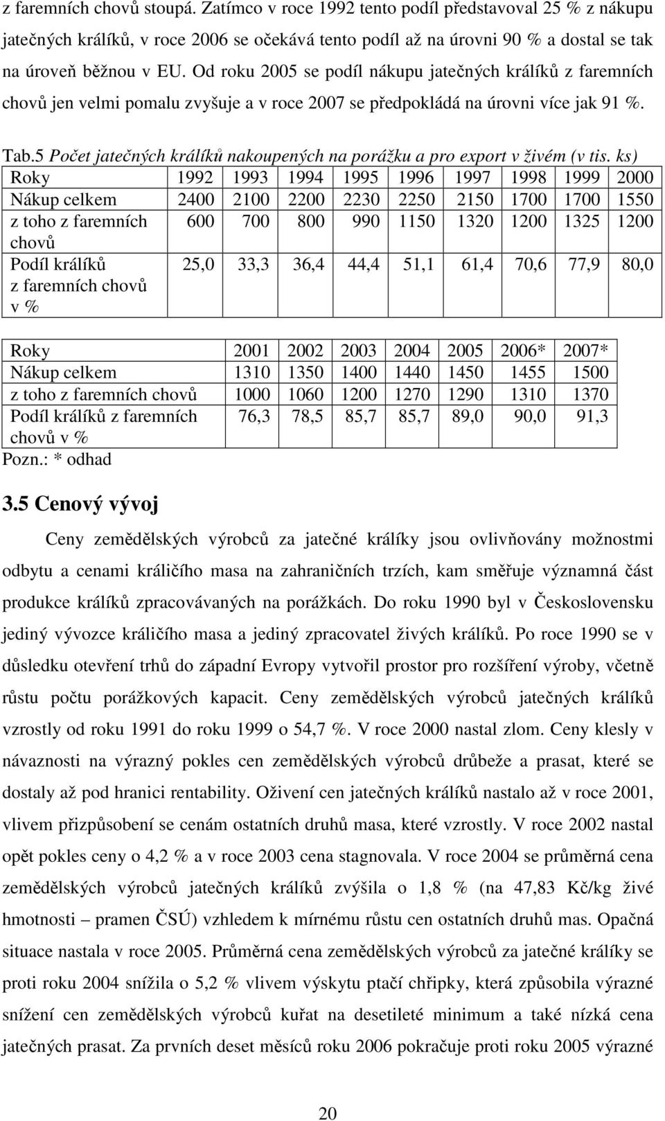 5 Počet jatečných králíků nakoupených na porážku a pro export v živém (v tis.