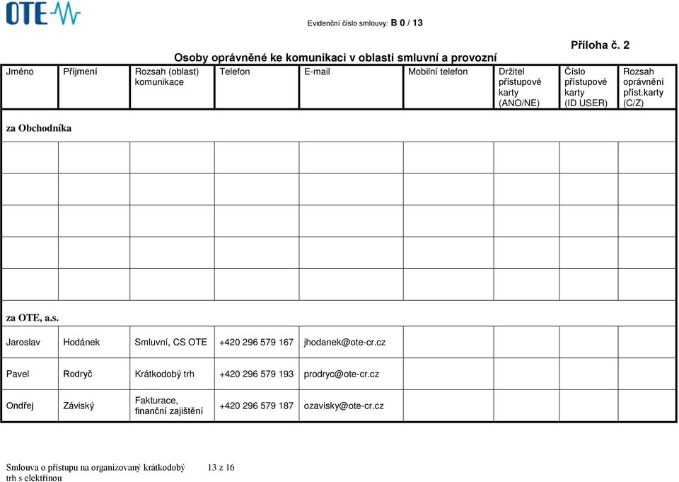 karty (C/Z) za Obchodníka za OTE, a.s. Jaroslav Hodánek Smluvní, CS OTE +420 296 579 167 jhodanek@ote-cr.