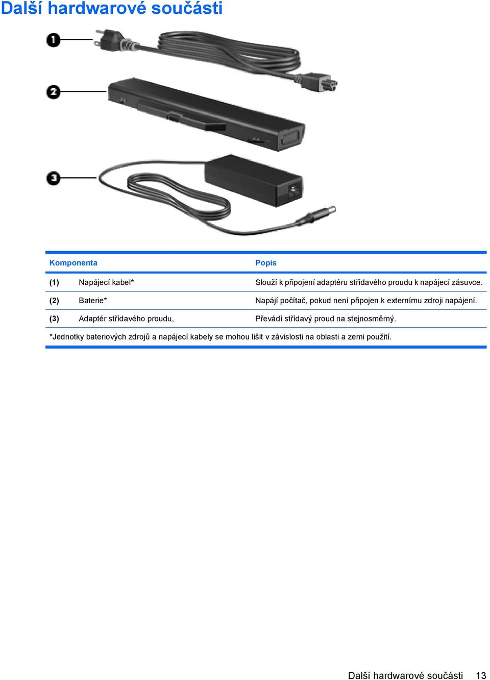 (2) Baterie* Napájí počítač, pokud není připojen k externímu zdroji napájení.
