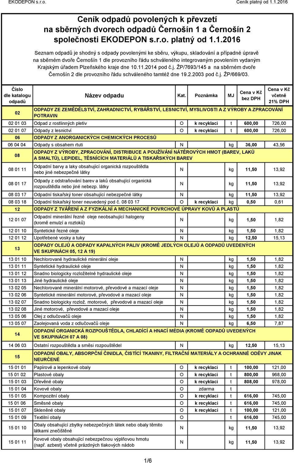 1.2016 Seznam odpadů je shodný s odpady povolenými ke sběru, výkupu, skladování a případné úpravě na sběrném dvoře Černošín 1 dle provozního řádu schváleného integrovaným povolením vydaným Krajským