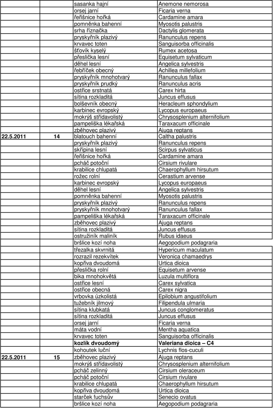 2011 14 rožec rolní Cerastium arvense pryskyřník mnohotvarý Ranunculus fallax třezalka skvrnitá Hypericum maculatum přeslička rolní