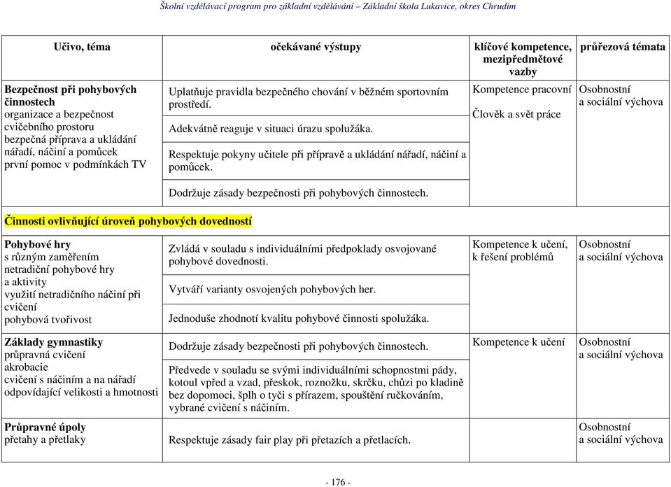 Kompetence pracovní Člověk a svět práce Činnosti ovlivňující úroveň pohybových dovedností Dodržuje zásady bezpečnosti při pohybových činnostech.