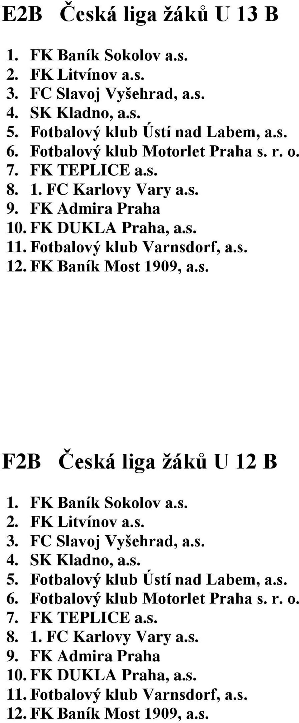 FK Baník Most 1909, a.s. F2B Česká liga žáků U 12 B 1. FK Baník Sokolov a.s. 2. FK Litvínov a.s. 3. FC Slavoj Vyšehrad, a.s. 4. SK Kladno, a.s. 5.