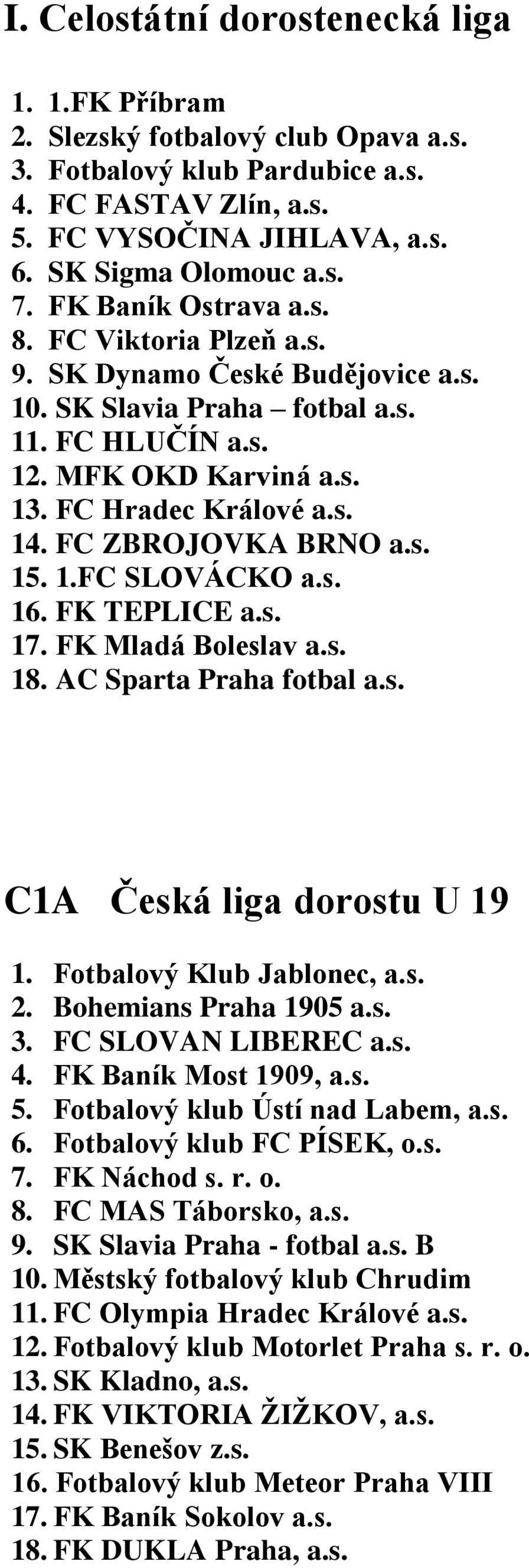 FC ZBROJOVKA BRNO a.s. 15. 1.FC SLOVÁCKO a.s. 16. FK TEPLICE a.s. 17. FK Mladá Boleslav a.s. 18. AC Sparta Praha fotbal a.s. C1A Česká liga dorostu U 19 1. Fotbalový Klub Jablonec, a.s. 2.