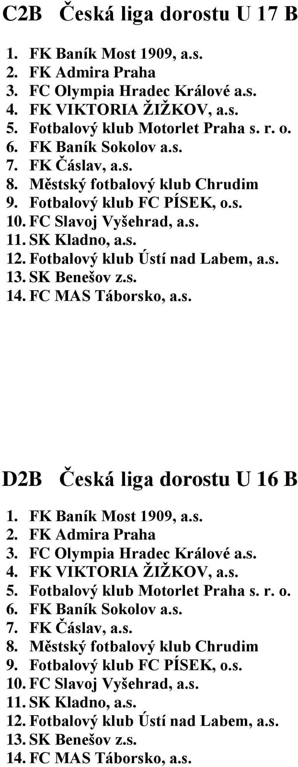 SK Benešov z.s. 14. FC MAS Táborsko, a.s. D2B Česká liga dorostu U 16 B 1. FK Baník Most 1909, a.s. 2. FK Admira Praha 3. FC Olympia Hradec Králové a.s. 4. FK VIKTORIA ŽIŽKOV, a.s. 5.