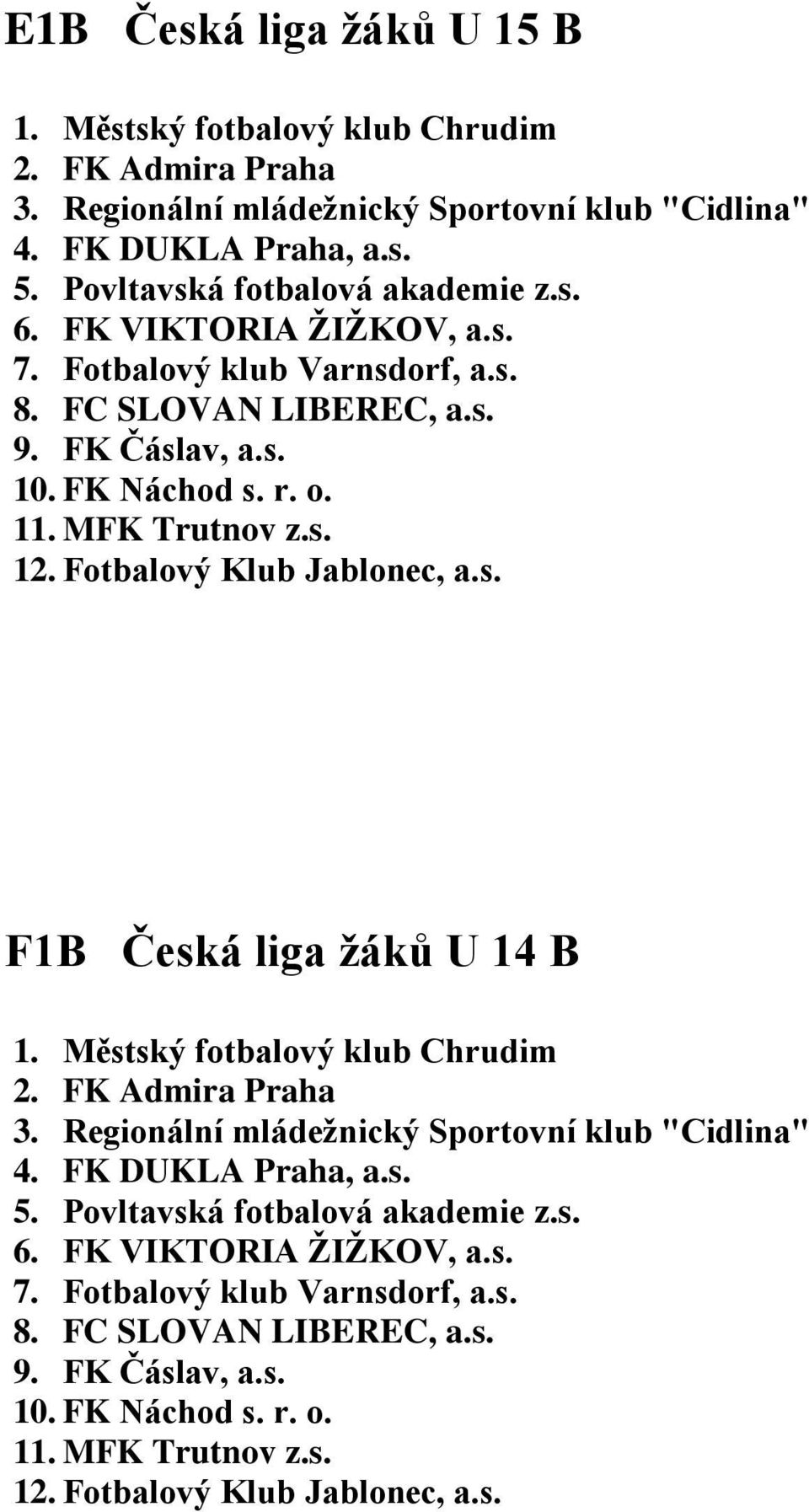 Městský fotbalový klub Chrudim 2. FK Admira Praha 3. Regionální mládežnický Sportovní klub "Cidlina" 4. FK DUKLA Praha, a.s. 5. Povltavská fotbalová akademie z.s. 6. FK VIKTORIA ŽIŽKOV, a.s. 7.