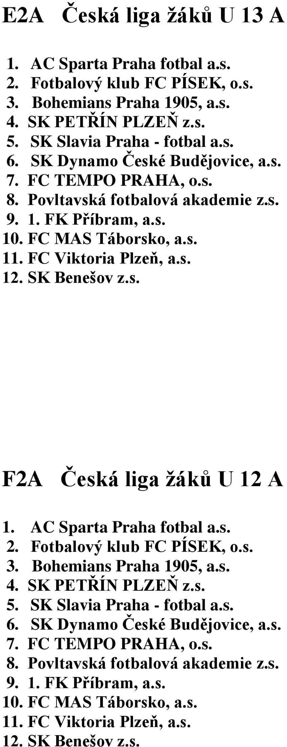 SK Benešov z.s. F2A Česká liga žáků U 12 A 1. AC Sparta Praha fotbal a.s. 2. Fotbalový klub FC PÍSEK, o.s. 3. Bohemians Praha 1905, a.s. 4. SK PETŘÍN PLZEŇ z.s. 5.