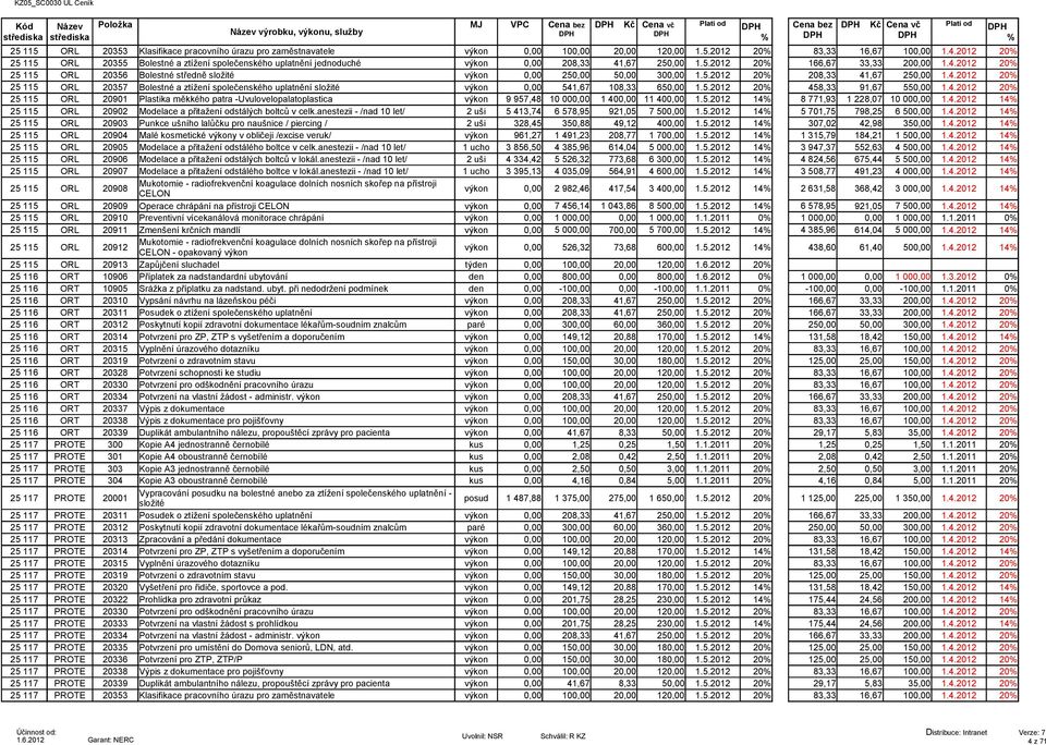 4.2012 20 25 115 ORL 20356 Bolestné středně složité výkon 0,00 250,00 50,00 300,00 1.5.2012 20 208,33 41,67 250,00 1.4.2012 20 25 115 ORL 20357 Bolestné a ztížení společenského uplatnění složité výkon 0,00 541,67 108,33 650,00 1.