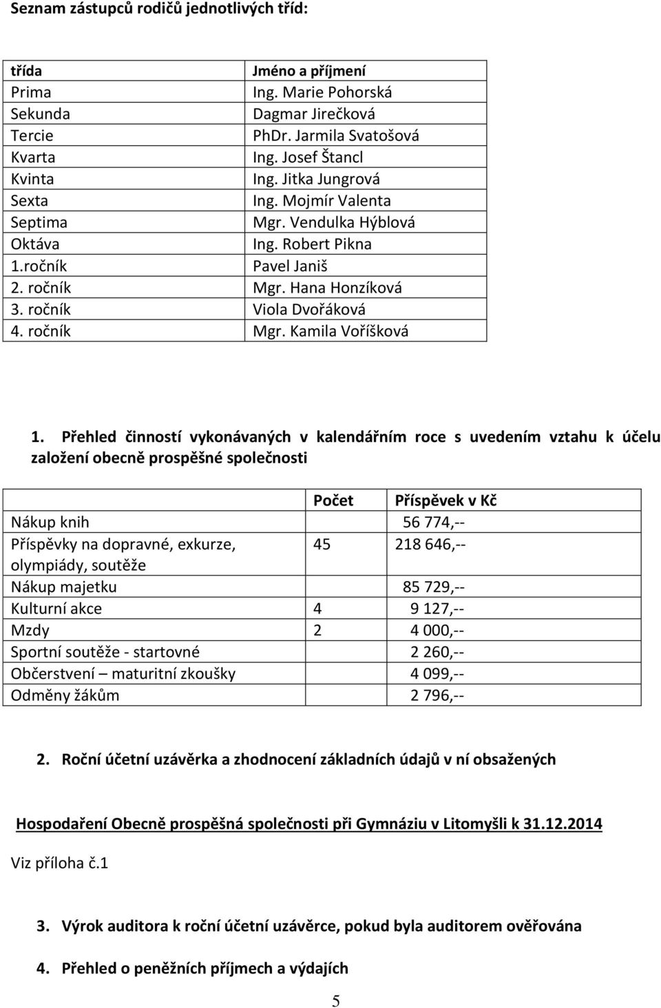 Přehled činností vykonávaných v kalendářním roce s uvedením vztahu k účelu založení obecně prospěšné společnosti Počet Příspěvek v Kč Nákup knih 56 774,-- Příspěvky na dopravné, exkurze, 45 218