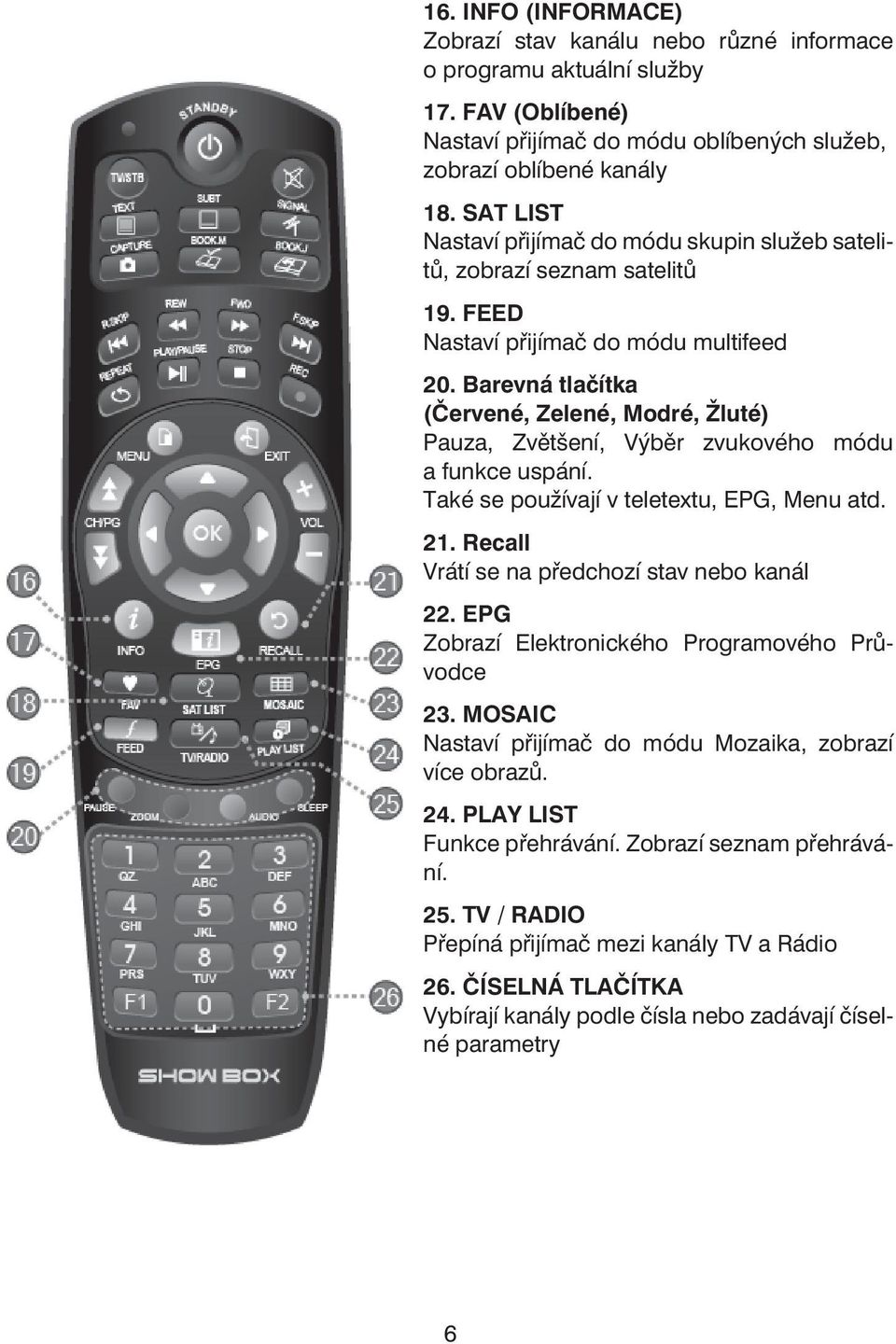 Barevná tlačítka (Červené, Zelené, Modré, Žluté) Pauza, Zvětšení, Výběr zvukového módu a funkce uspání. Také se používají v teletextu, EPG, Menu atd. 21.