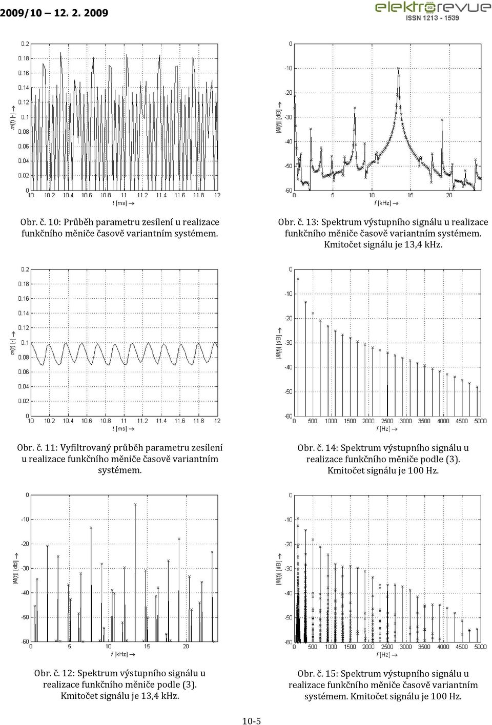 Kmtočet sgnálu je 100 Hz. Obr. č. 12: Spektrum výstupního sgnálu u realzace funkčního měnče podle (3). Kmtočet sgnálu je 13,4 khz. Obr. č. 15: Spektrum výstupního sgnálu u realzace funkčního měnče časově varantním systémem.