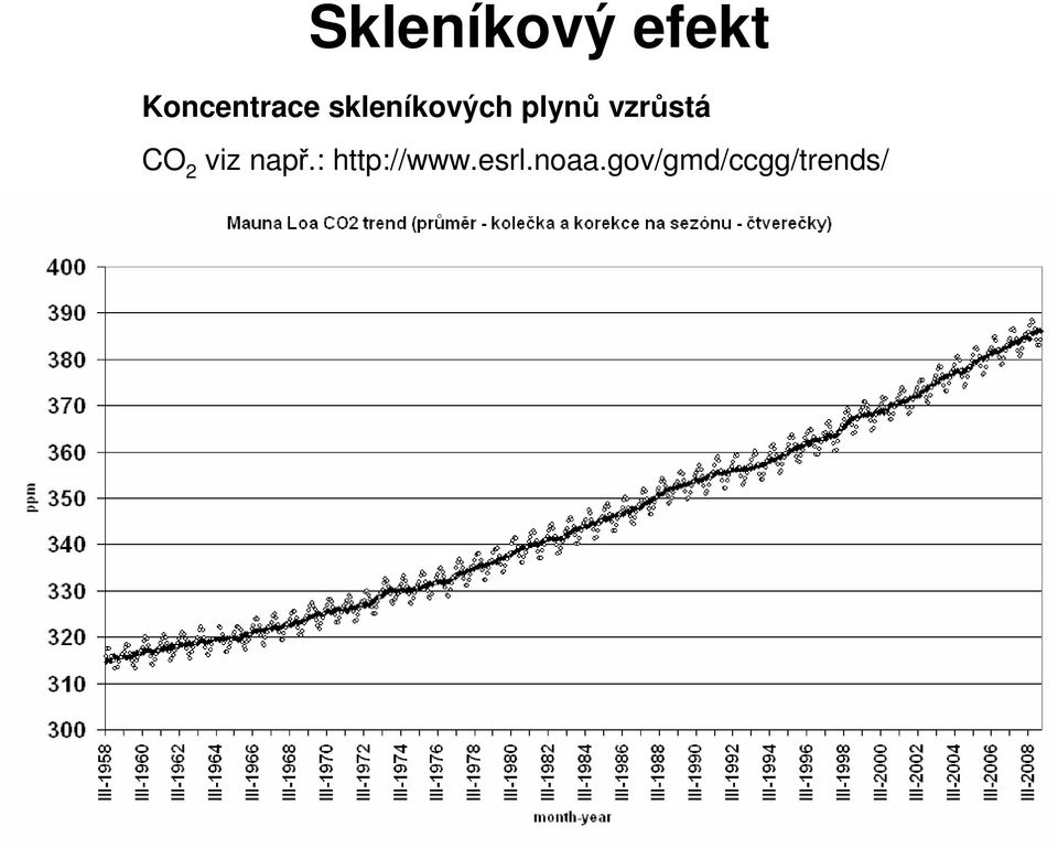 plyn vzrstá CO 2 viz nap.