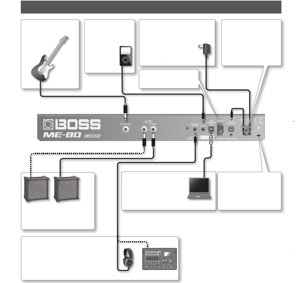 Popis panelů Zadní panel (zapojení) GUITAR INPUT jack Zapojte kytaru. AUX IN jack Pomocí stereo minikonektoru můžete připojit audio přehrávač.