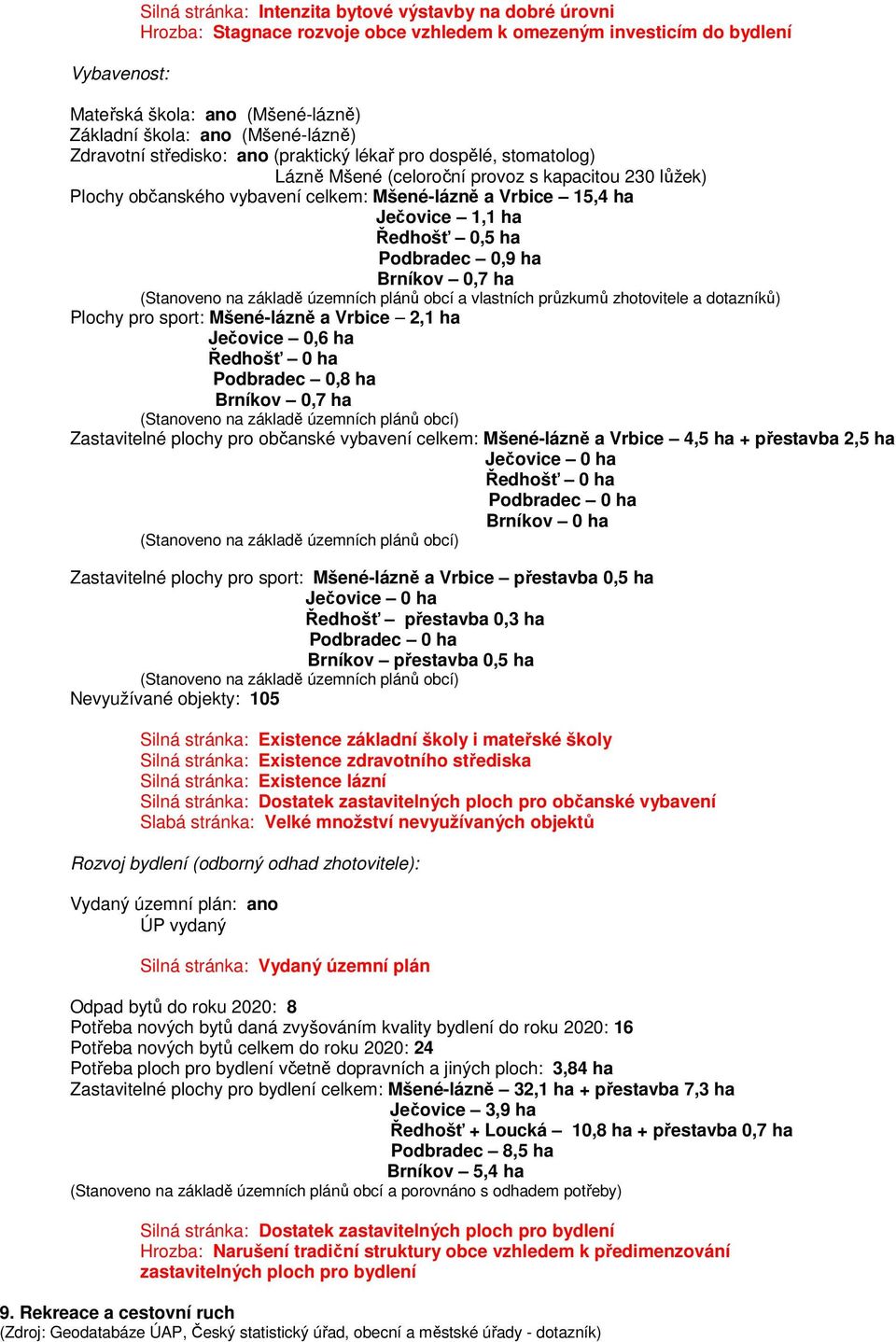 Ječovice 1,1 ha Ředhošť 0,5 ha Podbradec 0,9 ha Brníkov 0,7 ha (Stanoveno na základě územních plánů obcí a vlastních průzkumů zhotovitele a dotazníků) Plochy pro sport: Mšené-lázně a Vrbice 2,1 ha