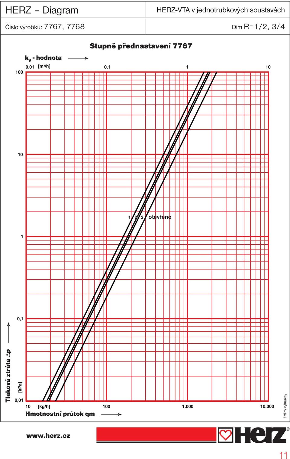 jednotrubkových soustavách Dim R=1/2, 3/4