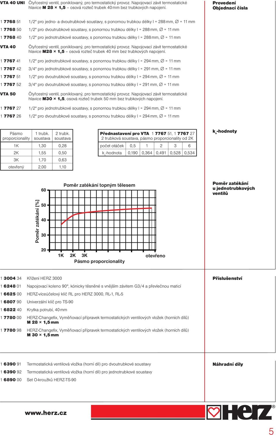 mm, = 11 mm 1 7768 40 1/2" pro jednotrubkové soustavy, s ponornou trubkou délky l = 288 mm, = 11 mm VTA 40 Čtyřcestný ventil, poniklovaný, pro termostatický provoz.