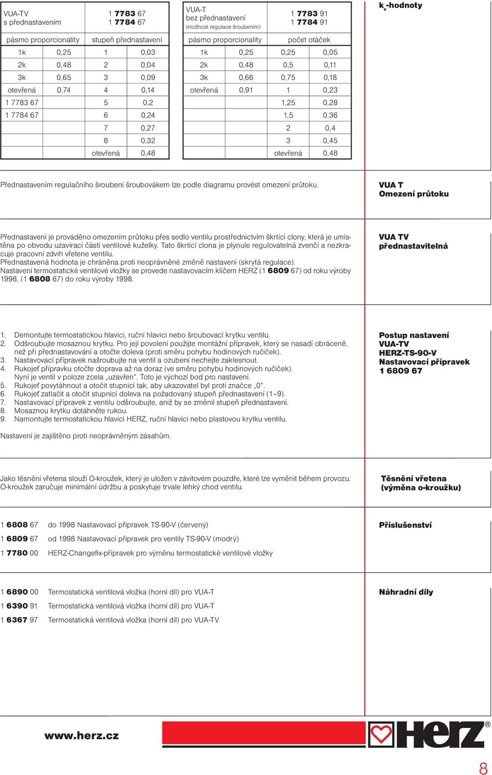 1,25 0,28 1,5 0,36 2 0,4 3 0,45 otevřená 0,48 -hodnoty Přednastavením regulačního šroubení šroubovákem lze podle diagramu provést omezení průtoku.