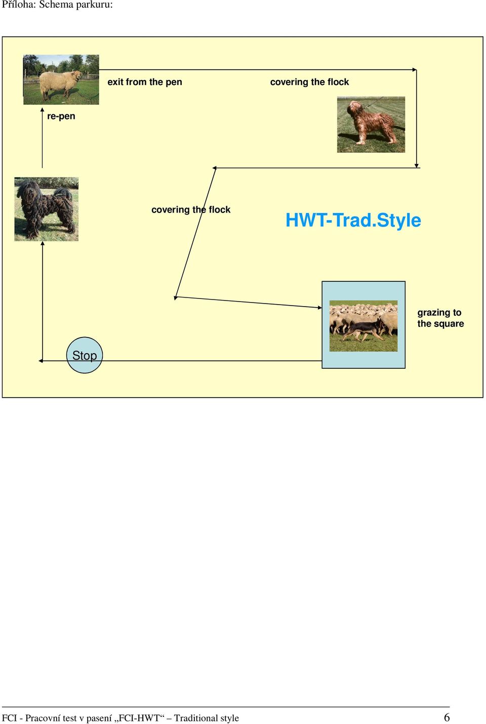 HWT-Trad.
