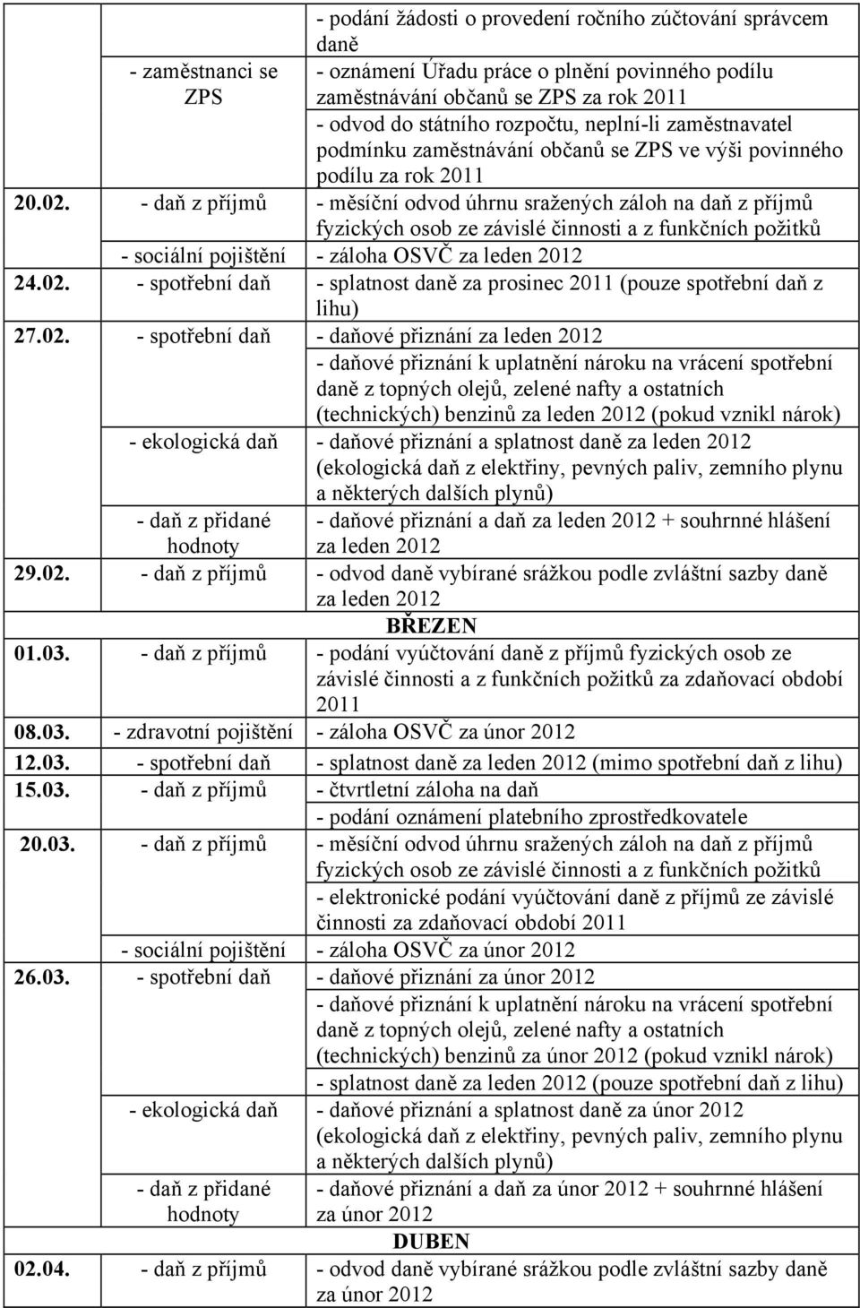 neplní-li zaměstnavatel podmínku zaměstnávání občanů se ZPS ve výši povinného podílu za rok 2011 - daň z příjmů - měsíční odvod úhrnu sražených záloh na daň z příjmů - sociální pojištění - záloha