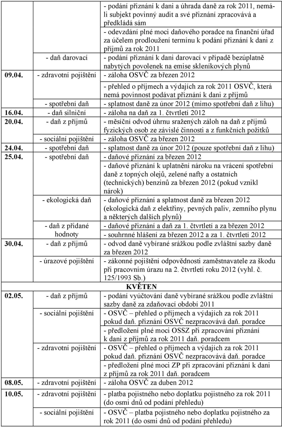 - zdravotní pojištění nabytých povolenek na emise skleníkových plynů - záloha OSVČ za březen 2012 - přehled o příjmech a výdajích za rok 2011 OSVČ, která nemá povinnost podávat přiznání k dani z