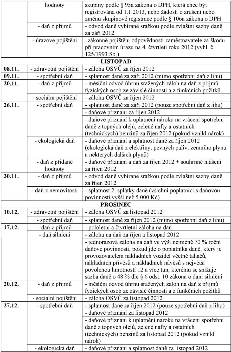 zákonné pojištění odpovědnosti zaměstnavatele za škodu při pracovním úrazu na 4. čtvrtletí roku 2012 (vyhl. č. 125/1993 Sb.) LISTOPAD 08.11. - zdravotní pojištění - záloha OSVČ za říjen 2012 09.11. - splatnost daně za září 2012 (mimo spotřební daň z 20.