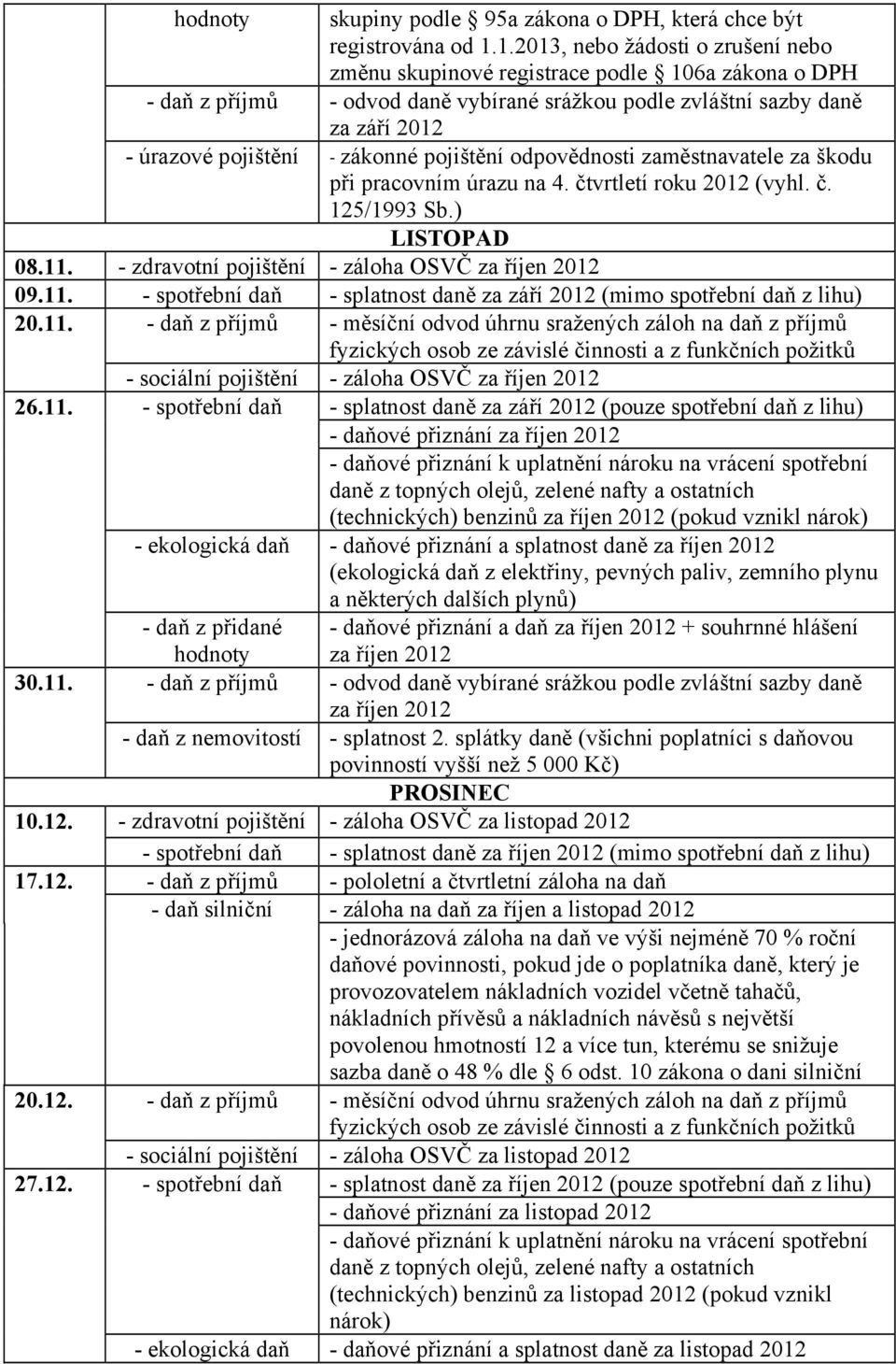 zákonné pojištění odpovědnosti zaměstnavatele za škodu při pracovním úrazu na 4. čtvrtletí roku 2012 (vyhl. č. 125/1993 Sb.) LISTOPAD 08.11. - zdravotní pojištění - záloha OSVČ za říjen 2012 09.11. - splatnost daně za září 2012 (mimo spotřební daň z 20.