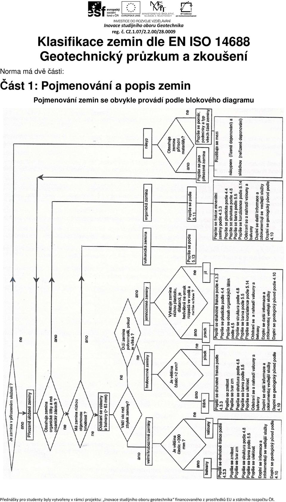 Geotechnický průzkum a zkoušení Část 1: Pojmenování a