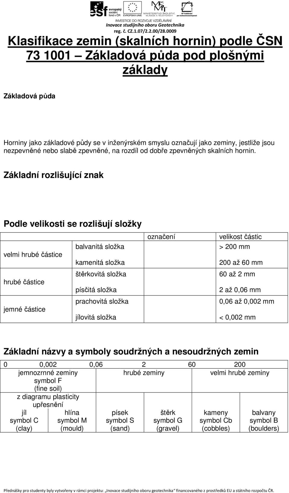Základní rozlišující znak Podle velikosti se rozlišují složky balvanitá složka velmi hrubé částice kamenitá složka štěrkovitá složka hrubé částice písčitá složka prachovitá složka jemné částice