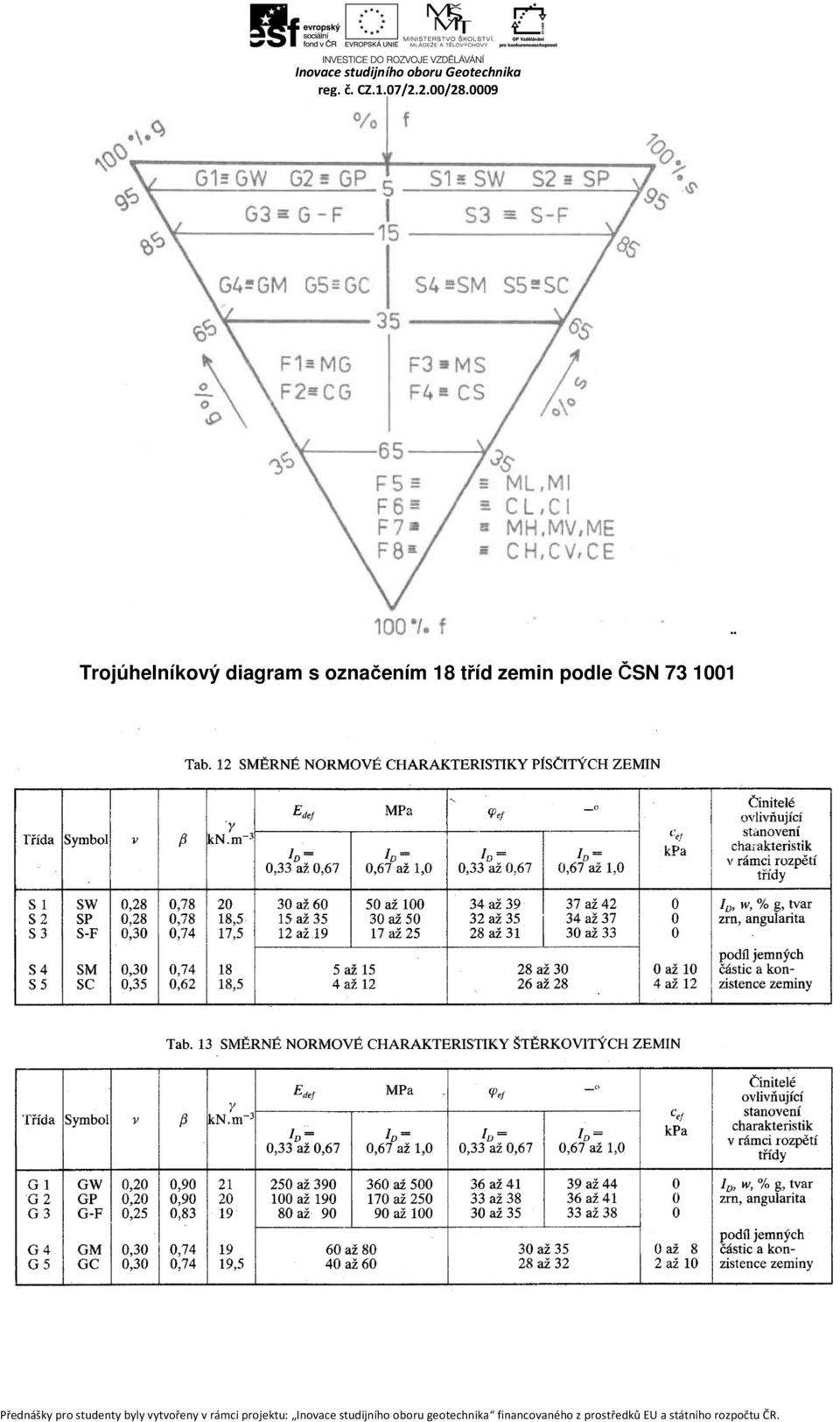 Trojúhelníkový diagram s